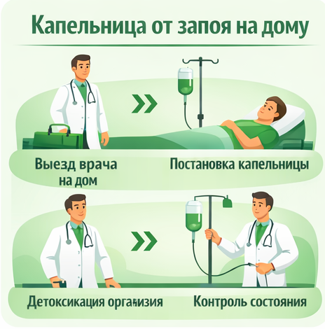 капельница от запоя в Уфе в клинике Санати
